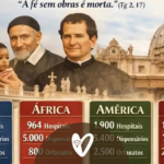 La Iglesia católica y su misión caritativa: una red mundial de esperanza al servicio de los más vulnerables