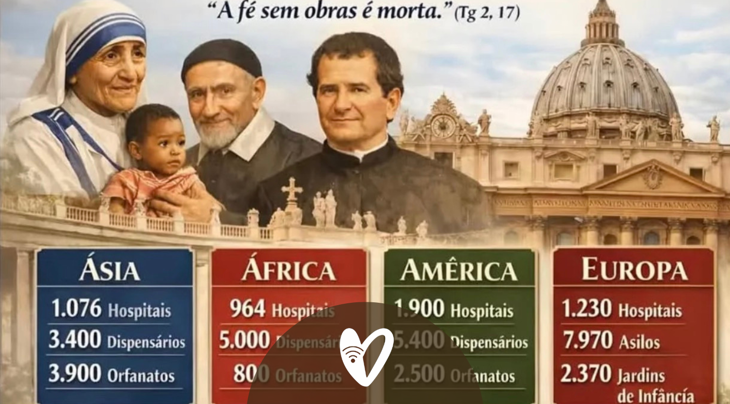 La Iglesia católica y su misión caritativa: una red mundial de esperanza al servicio de los más vulnerables